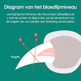 Hondennageltang met LED-Verlichting