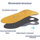 Bruine Inlegzolen – Dempende Schoenzolen